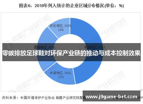零碳排放足球鞋对环保产业链的推动与成本控制效果